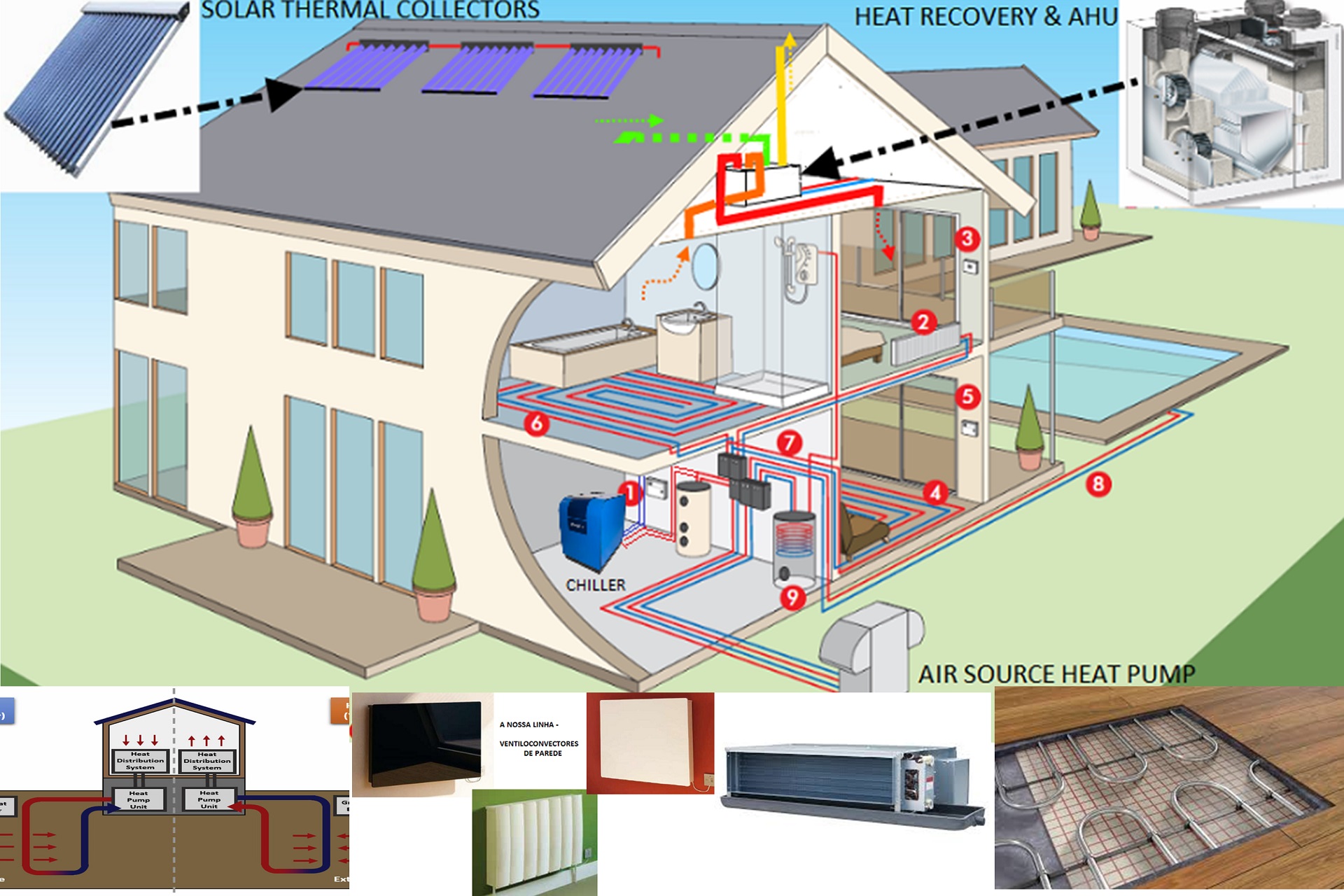 space heating - netgreen.solar