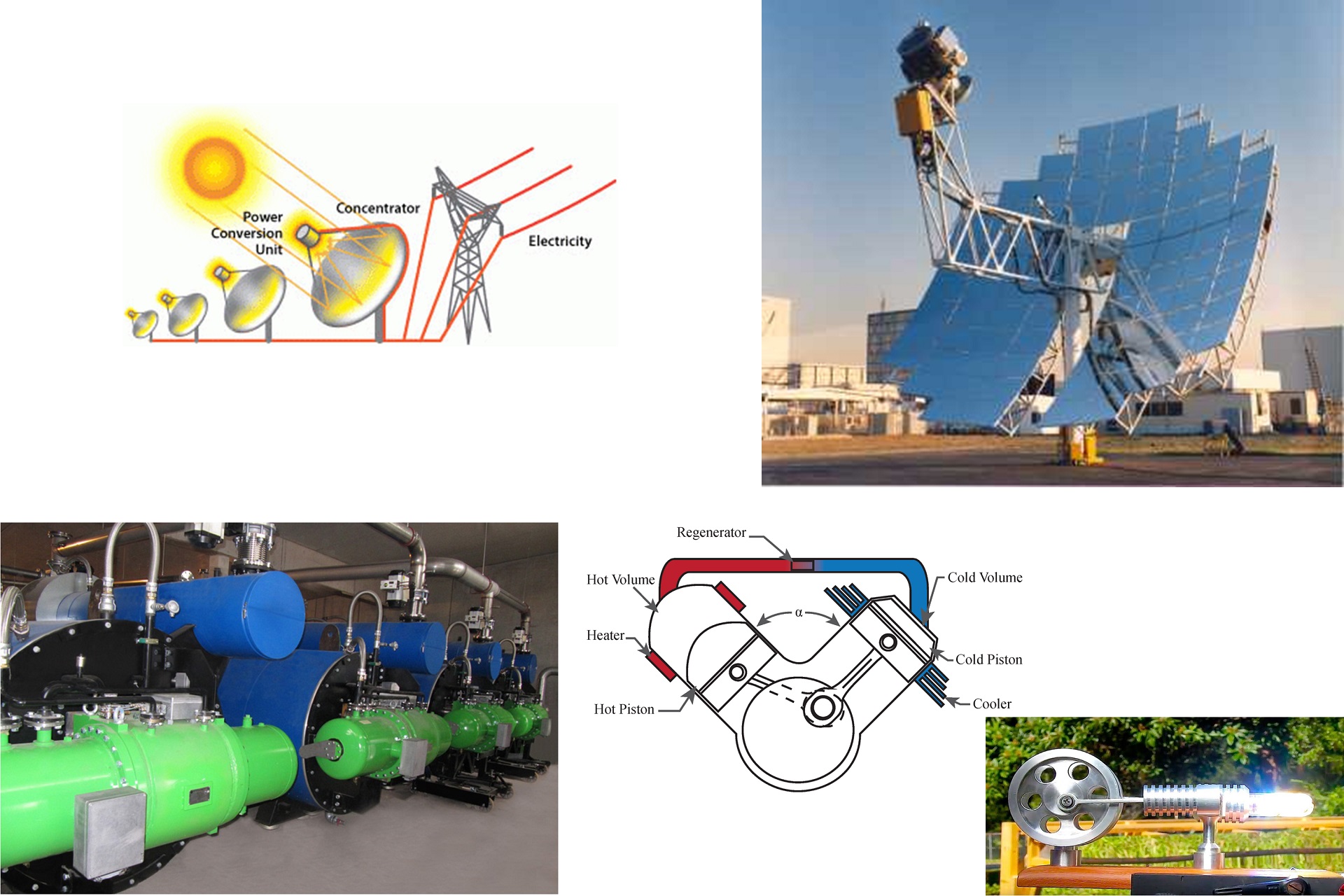 Electrical power generation - with Stirling Engine