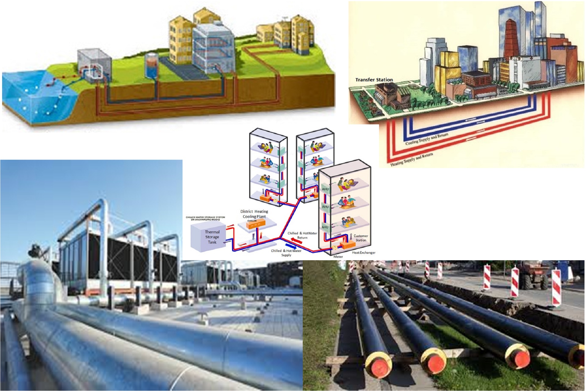 district heating and cooling - netgreen.solar