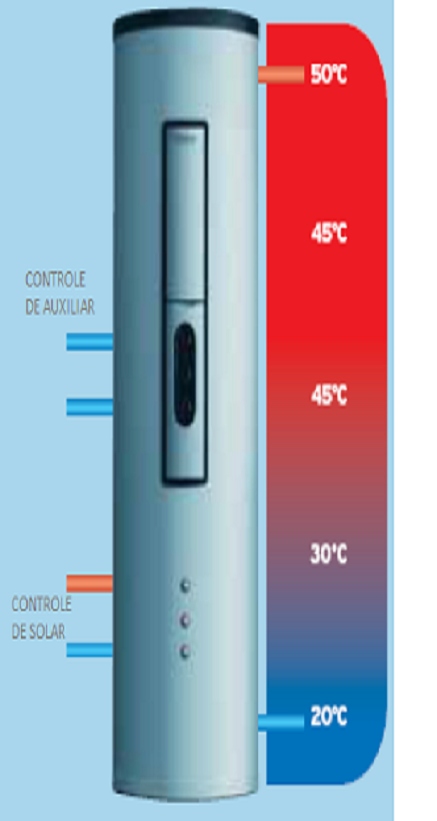 Thermal stratification - Hot water storage - netgreen.solar