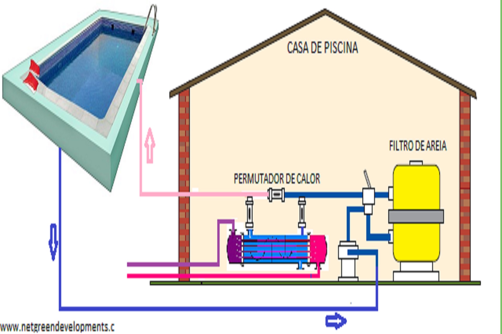 swimming pool heating schematic - netgreen.solar