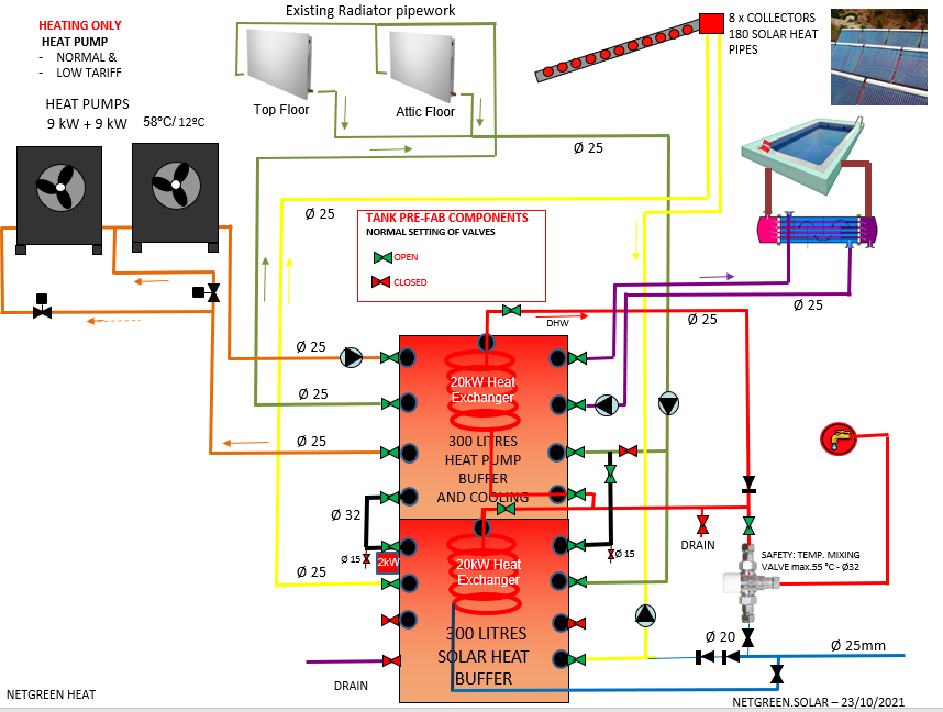 NetGreen Heat